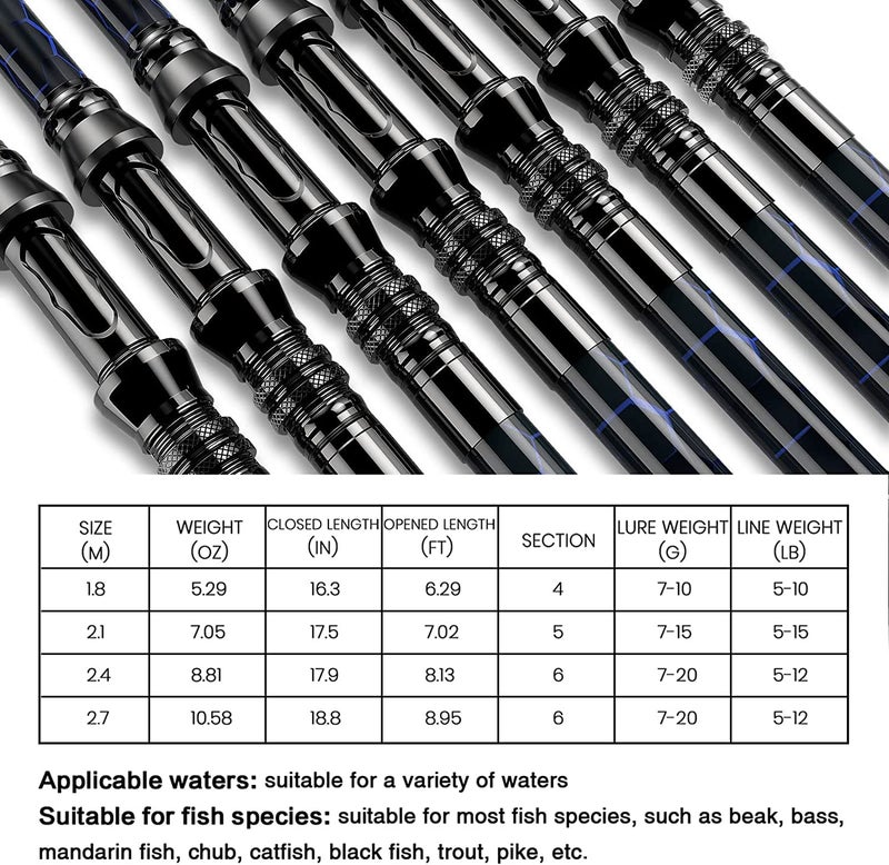 QudraKast Fishing Rod and Reel Combos, Carbon Fiber Telescopic Fishing Rod with Reel Combo Kit with Tackle Box, Best Gift for Fishing Beginner and Angler (180 Bule) - Image 5